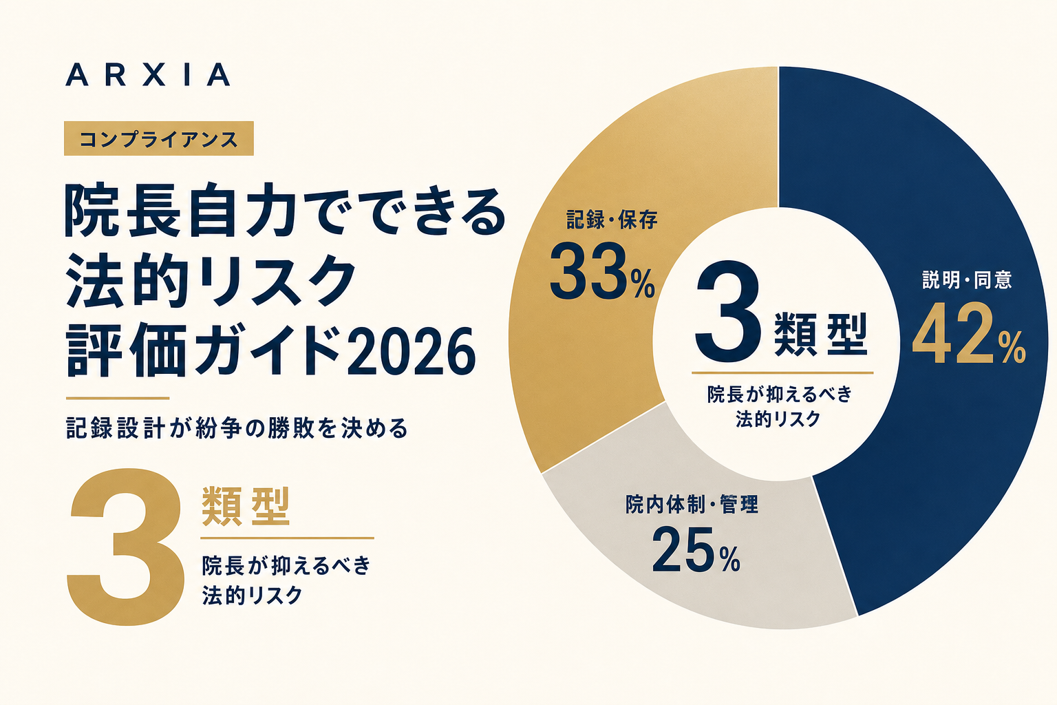 歯科医院の法的リスク管理2026|クレーム・SNS・労務紛争を院長が自力